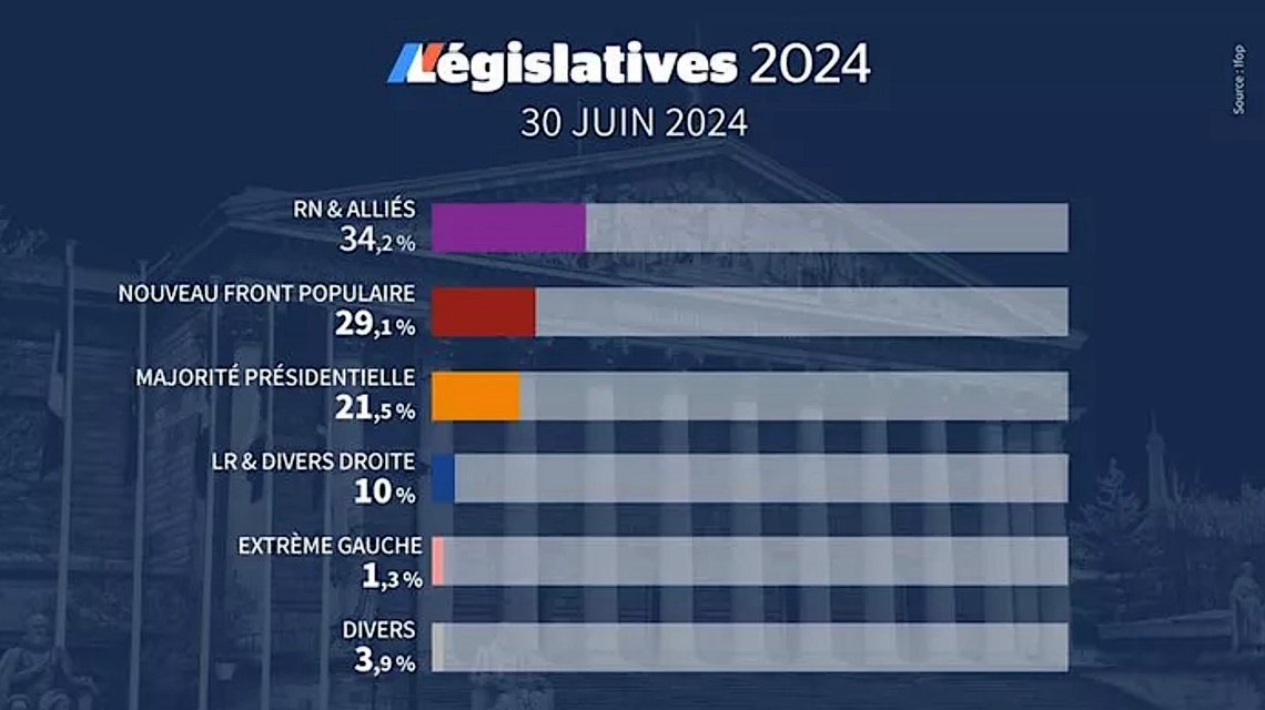 Grafikk: Le Figaro Grafikk: Le Figaro