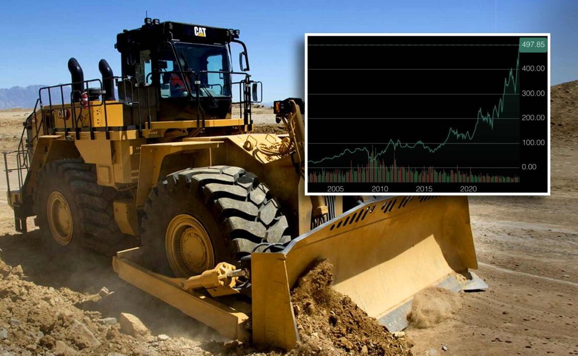 Israels brug af Caterpillar bulldozere er årsagen til oliefondens salg af alle aktier i virksomheden. Aktiemarkedsværdien er steget kraftigt efter den norske boykot. (Foto: Caterpillar/Yahoo Finance.) Israels brug af Caterpillar bulldozere er årsagen til oliefondens salg af alle aktier i virksomheden. Aktiemarkedsværdien er steget kraftigt efter den norske boykot. (Foto: Caterpillar/Yahoo Finance.)