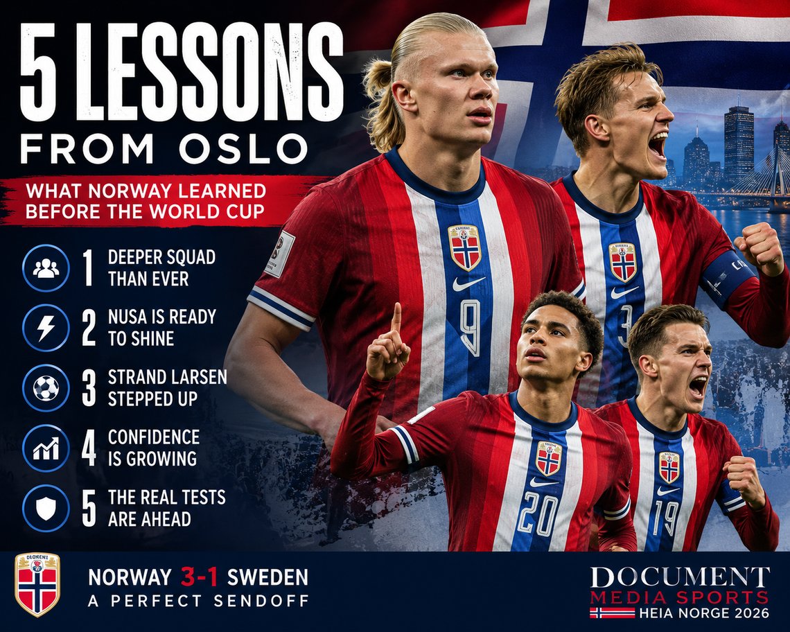 AI-generated editorial illustration created for the Document Media. Norway national football players Erling Haaland, Martin Ødegaard, Antonio Nusa and Jørgen Strand Larsen featured in a sports editorial graphic highlighting five key lessons from Norway's 3–1 victory over Sweden ahead of the 2026 FIFA World Cup.