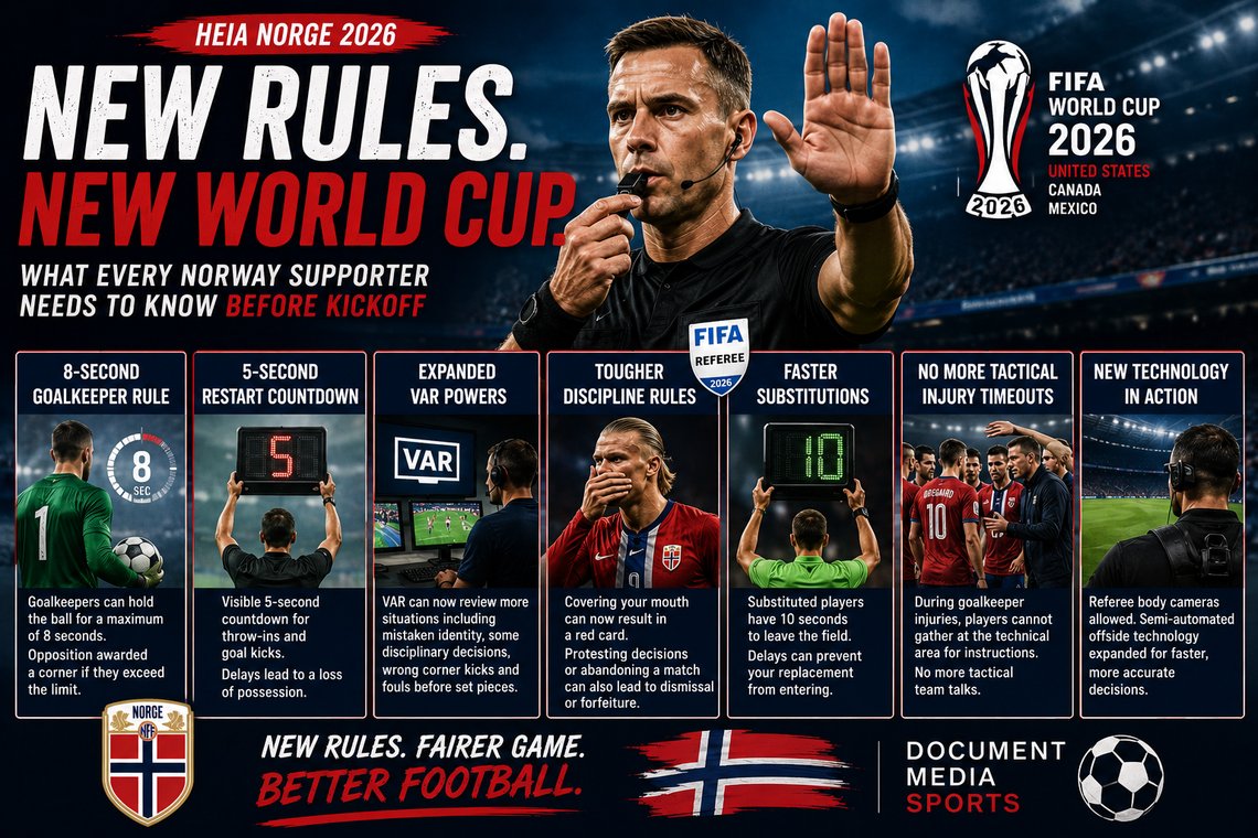 AI-generated editorial illustration created for the Document Media. 2026 FIFA World Cup rule changes infographic featuring VAR, referee decisions, and new football regulations.