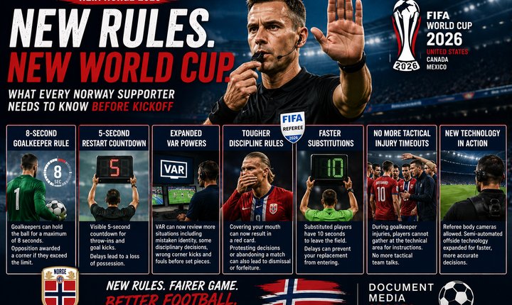 2026 FIFA World Cup rule changes infographic featuring VAR, referee decisions, and new football regulations.