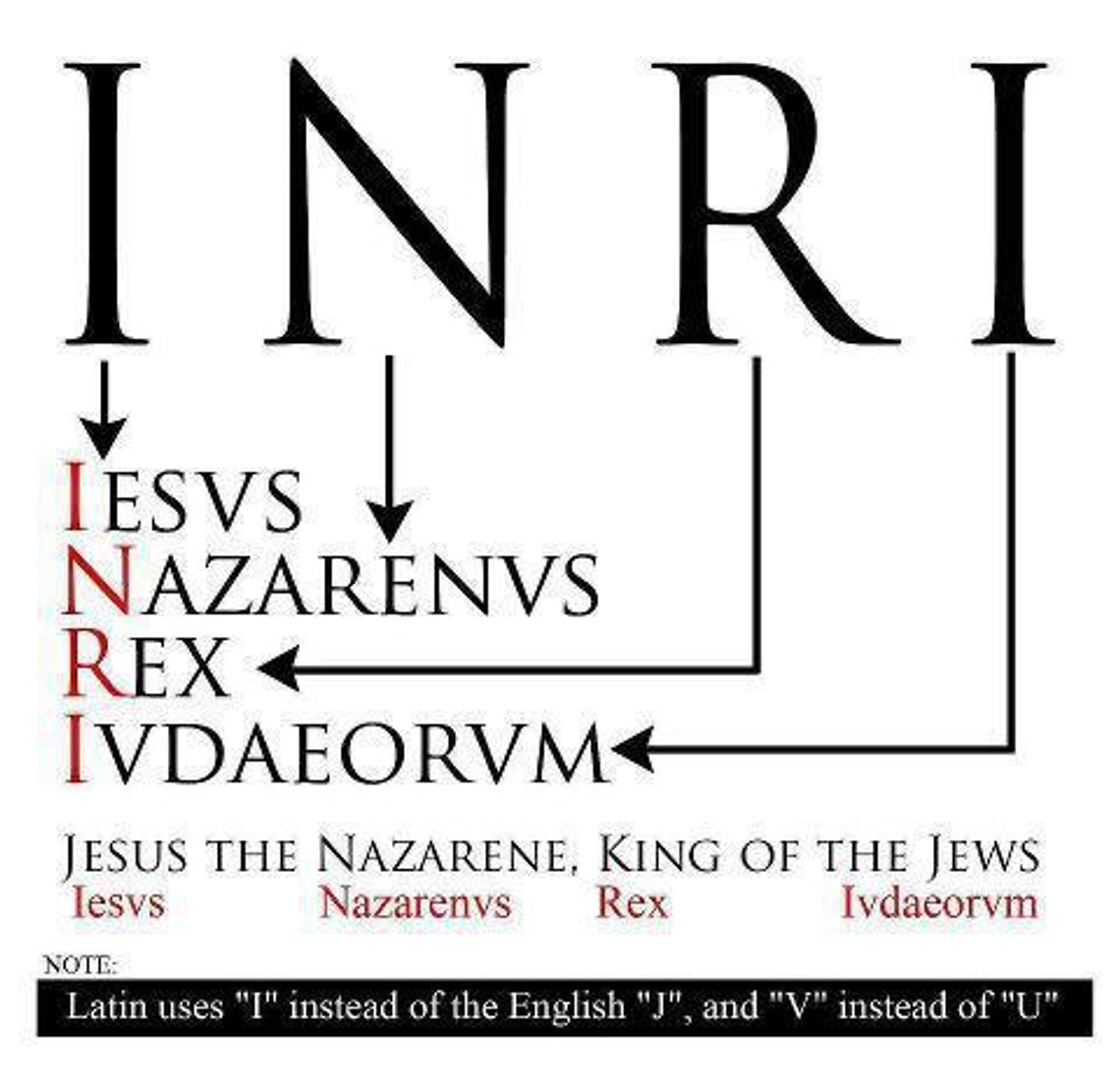 INRI
