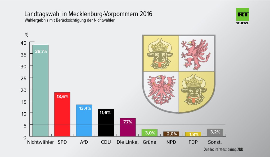 mecklenburg.vorpommern.2016