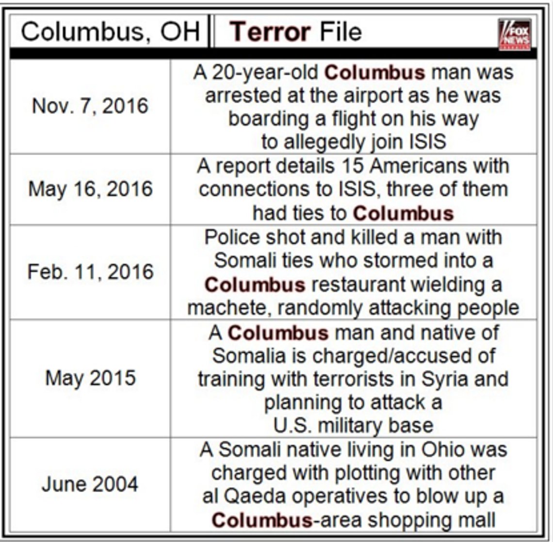 foxnews-twitter-ohio-terror