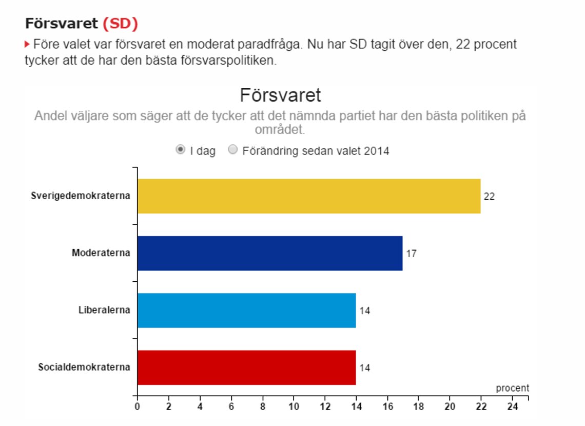 sd2