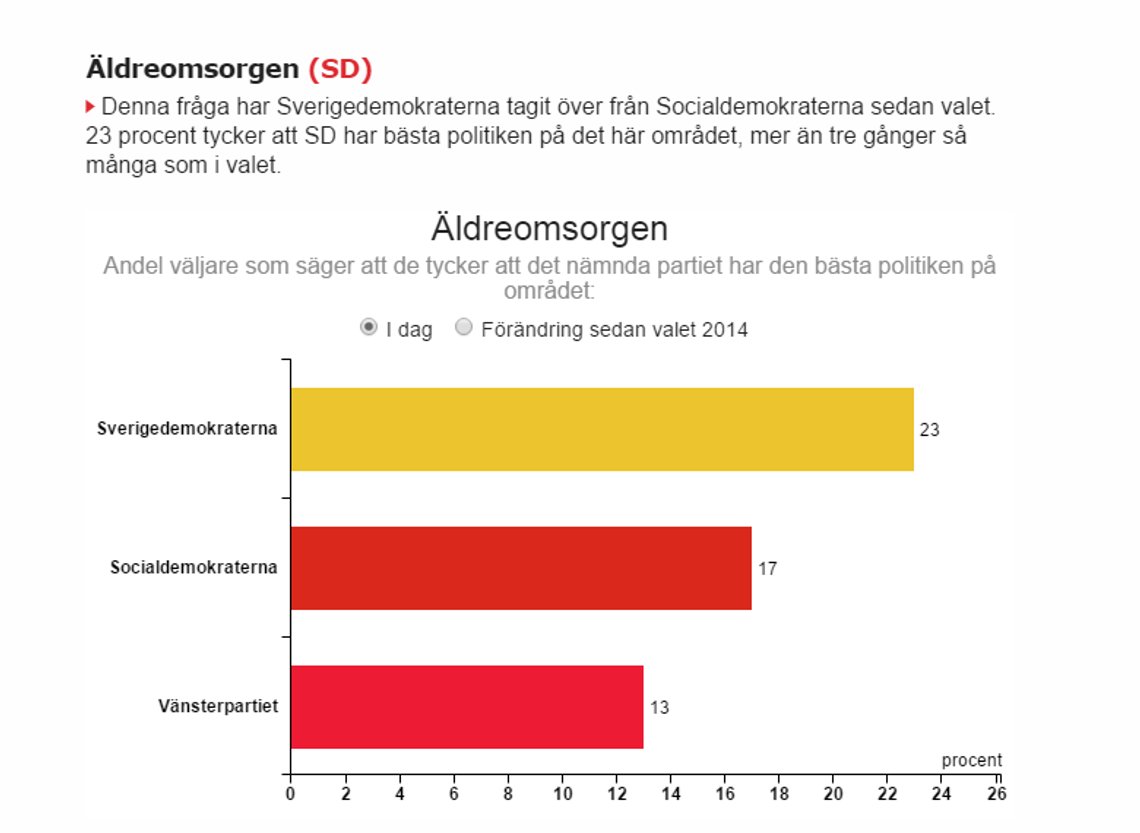 sd3