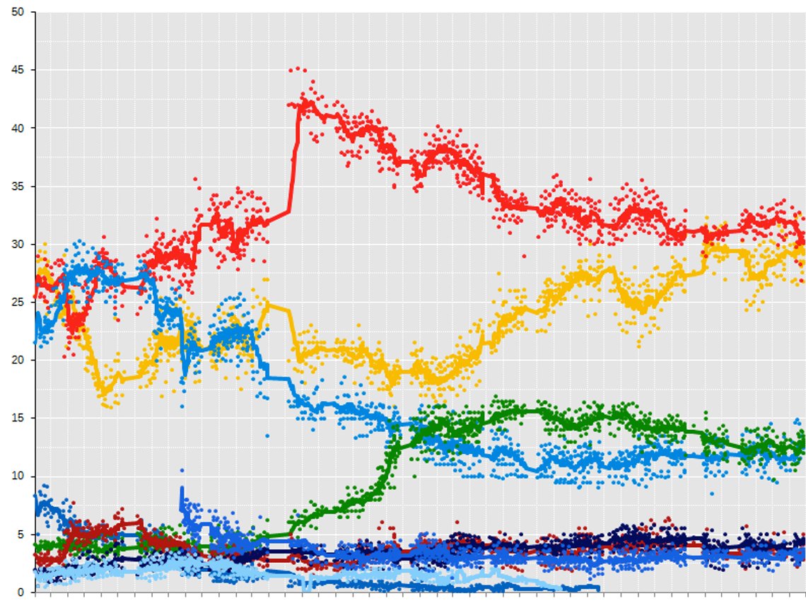 poll-italia
