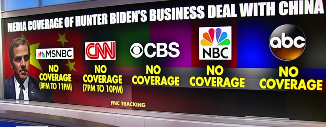 No coverage - ingen dekning. Slik behandler MSM, amerikansk som norsk, avsløringene om Biden-familiens samrøre med Kina. Skjermdump: Fox News No coverage - ingen dekning. Slik behandler MSM, amerikansk som norsk, avsløringene om Biden-familiens samrøre med Kina. Skjermdump: Fox News