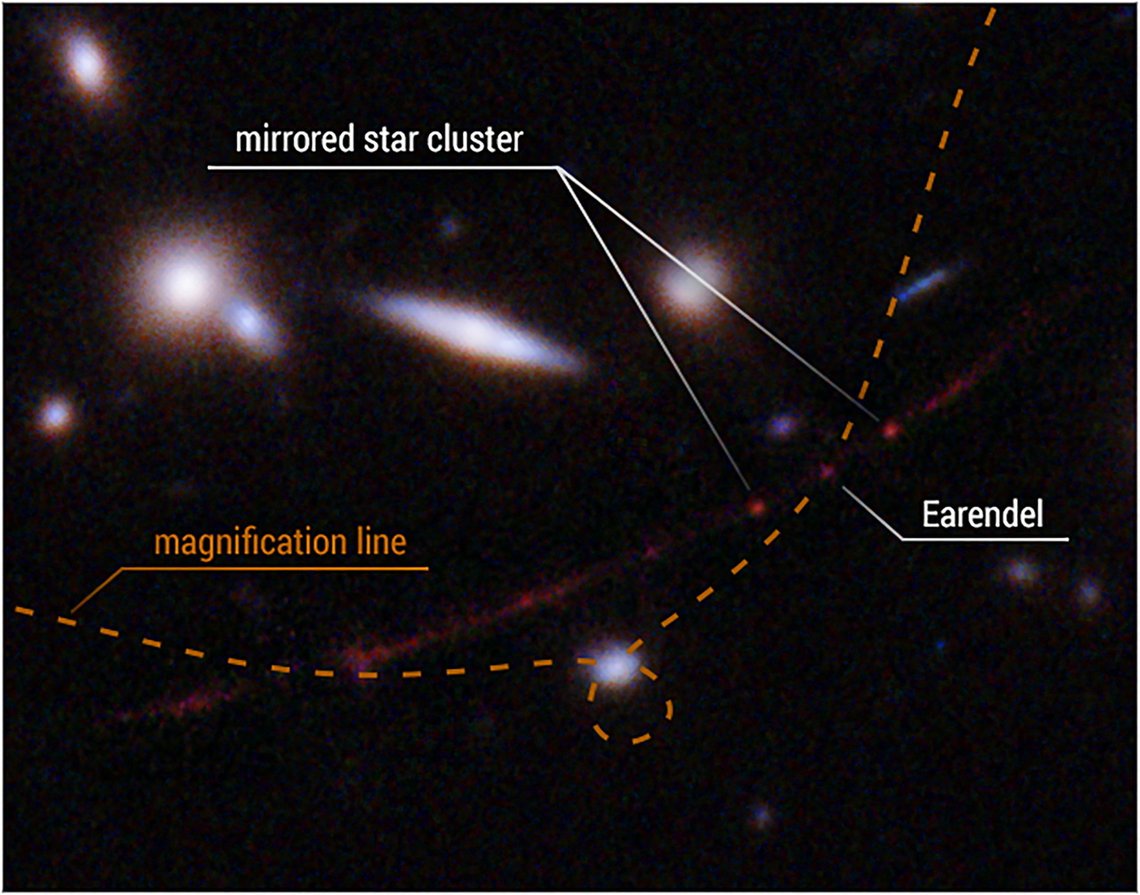 Earendels posisjon markeres på dette bildet, tatt av Hubble-teleskopet. NASA, ESA, Alyssa Pagan (STScI)/ REUTERS/ NTB Earendels posisjon markeres på dette bildet, tatt av Hubble-teleskopet. NASA, ESA, Alyssa Pagan (STScI)/ REUTERS/ NTB