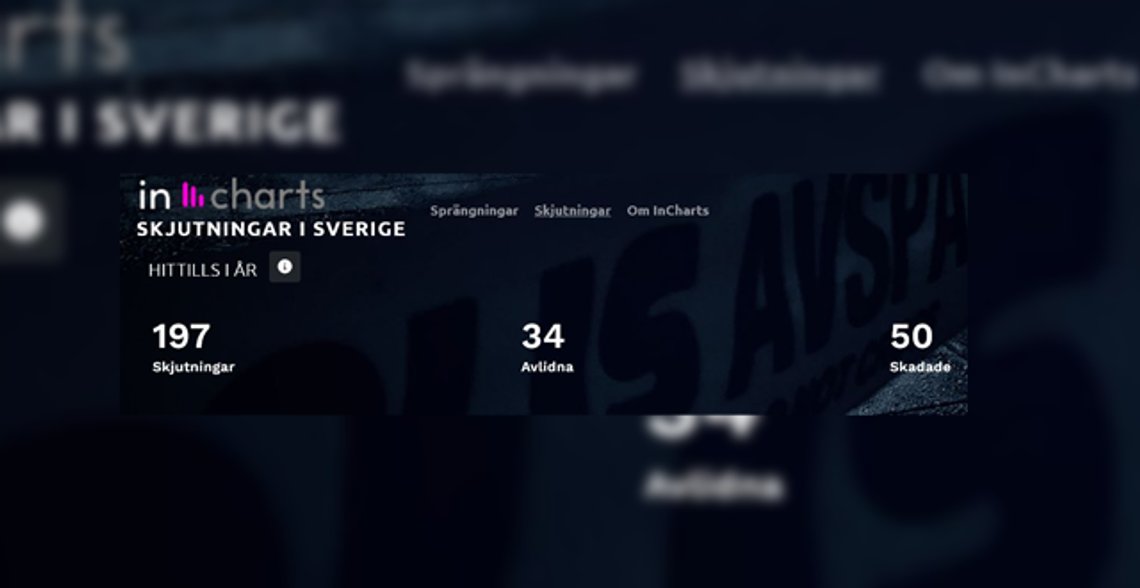 Foto: Skjermbild InCharts Foto: Skjermbild InCharts