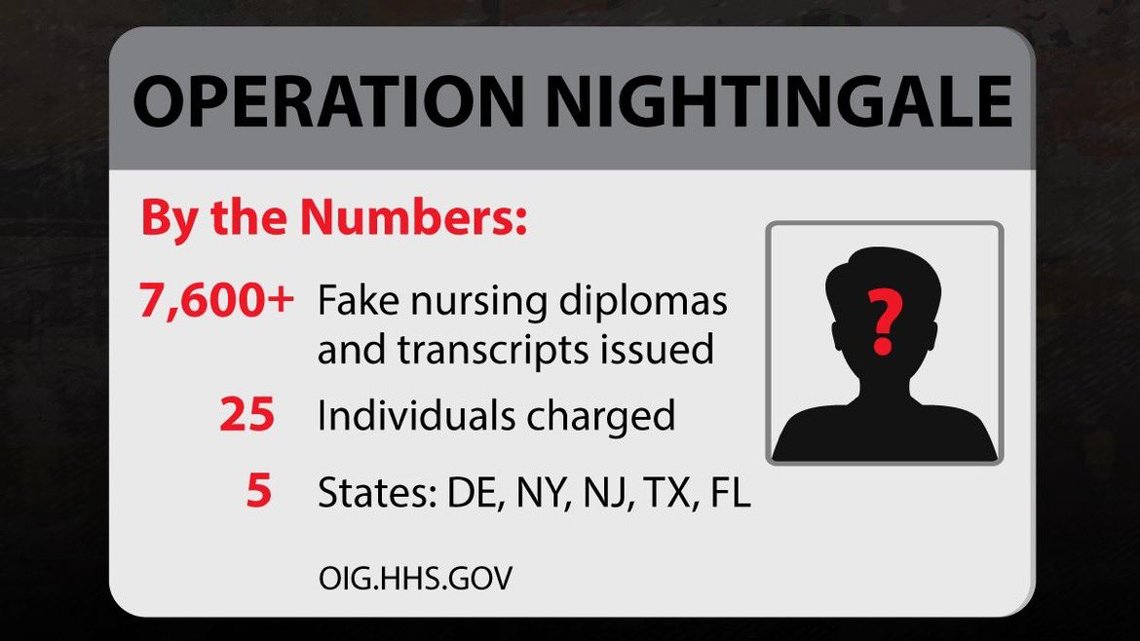 Foto: Office of Inspector General, U.S. Department of Health & Human Services. Foto: Office of Inspector General, U.S. Department of Health & Human Services.