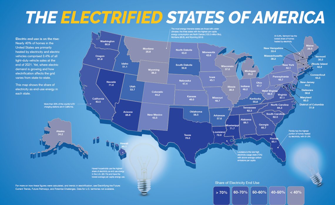 Elektrifisering av USA kan ikke gjennomføres uten elektrikere. Skjermdump American Public Power Association Elektrifisering av USA kan ikke gjennomføres uten elektrikere. Skjermdump American Public Power Association