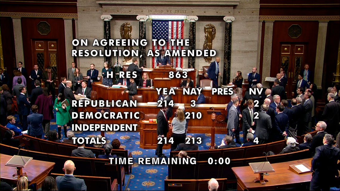 This image from House Television shows the vote total after the House voted to impeach Homeland Security Secretary Alejandro Mayorkas over the Biden administration's handling of the U.S-Mexico border, at the U.S. Capitol Tuesday, Feb. 13, 2024, in Washington. (House Television via AP) This image from House Television shows the vote total after the House voted to impeach Homeland Security Secretary Alejandro Mayorkas over the Biden administration's handling of the U.S-Mexico border, at the U.S. Capitol Tuesday, Feb. 13, 2024, in Washington. (House Television via AP)