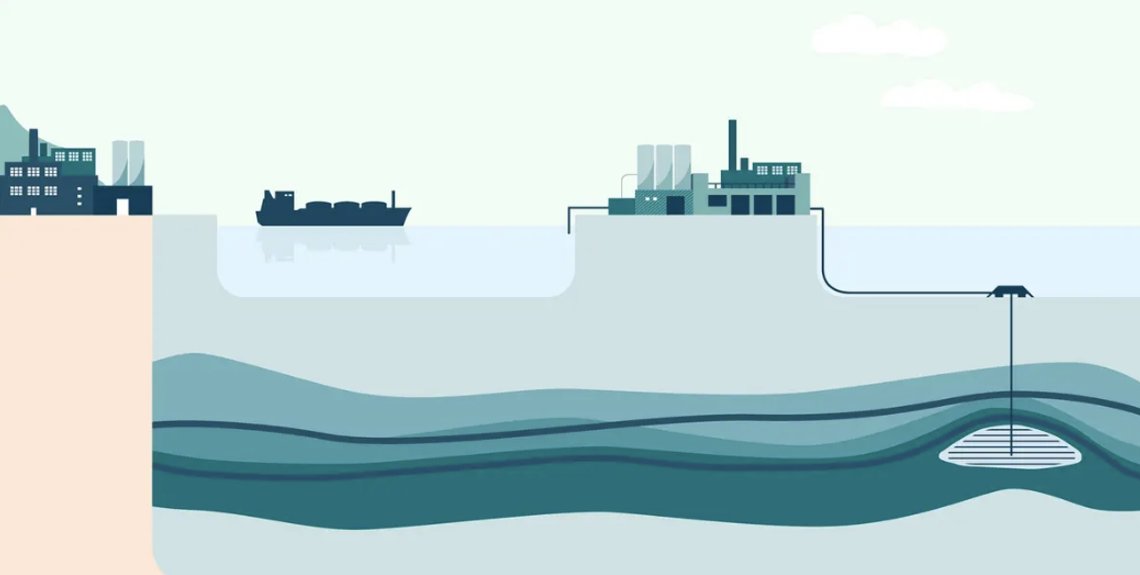 Slik ser et ekte industrieventyr ut. Vanlige skattebetalere må betale regningen for at Paris-målene skal nås. Illustrasjon: Northern Lights/ Equinor Slik ser et ekte industrieventyr ut. Vanlige skattebetalere må betale regningen for at Paris-målene skal nås. Illustrasjon: Northern Lights/ Equinor