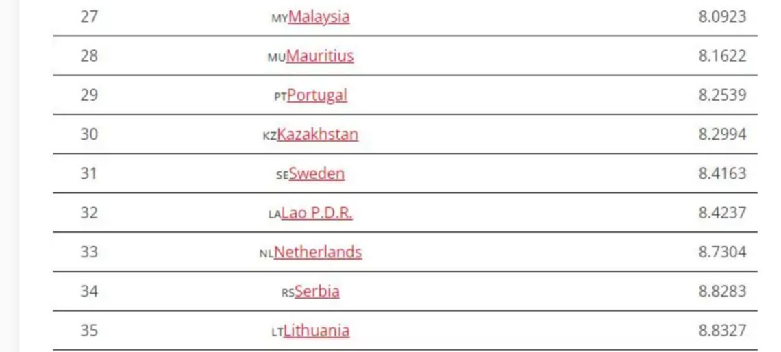 Skjermbilde fra Global Finance. Skjermbilde fra Global Finance.