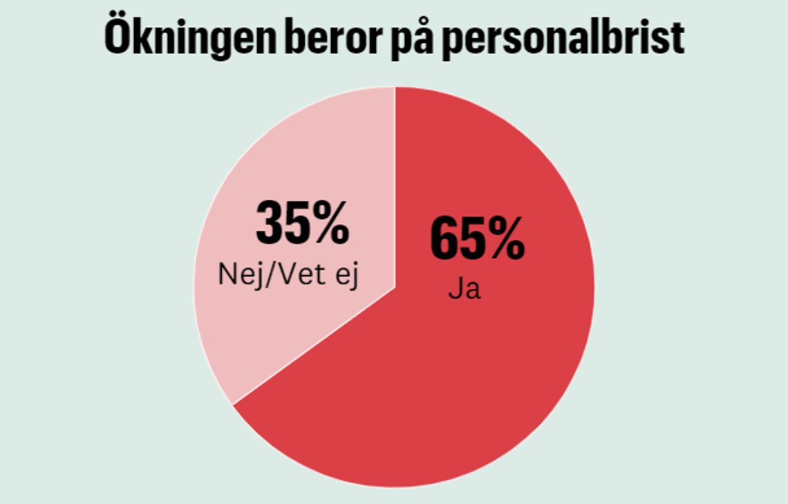 Bild: ka.se Bild: ka.se