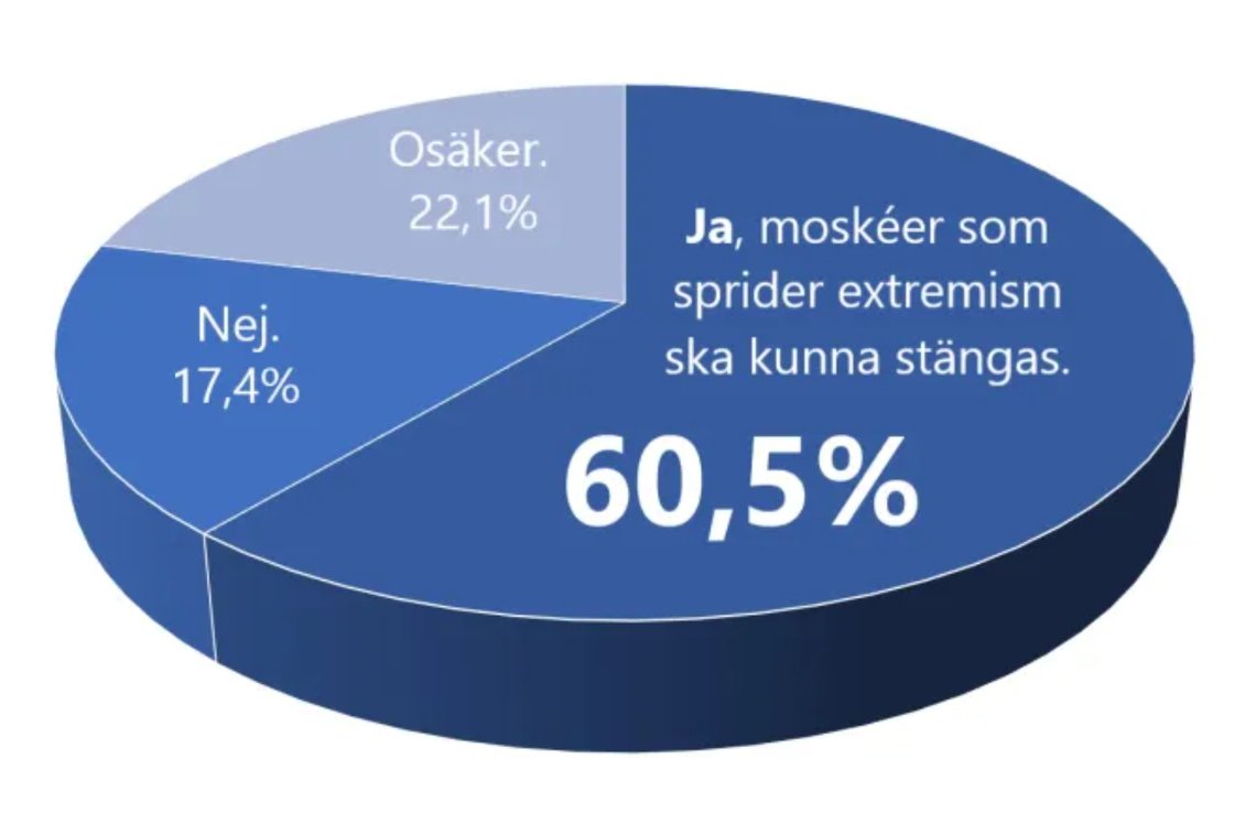 Källa:samtiden.nu Källa:samtiden.nu