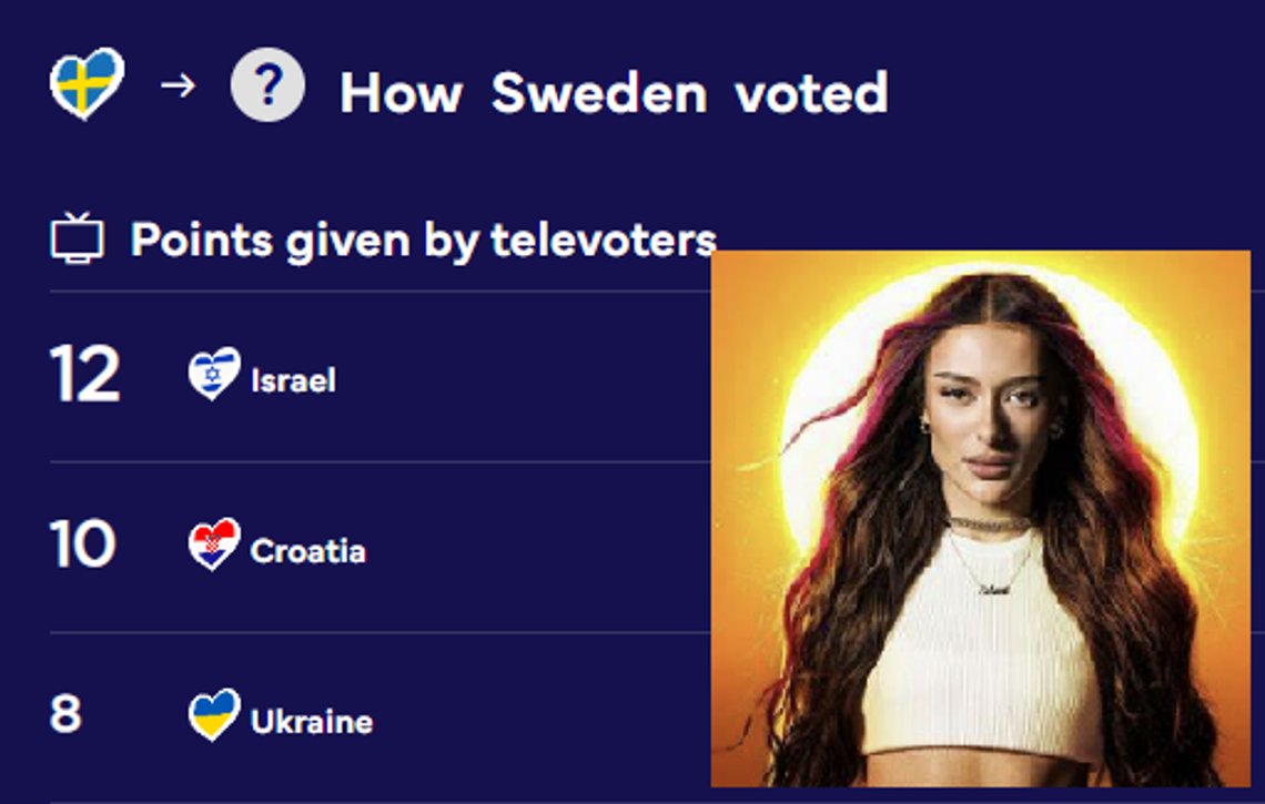 Bildkollage: Skärmdump från appen Eurovision, Eden Golan Bildkollage: Skärmdump från appen Eurovision, Eden Golan