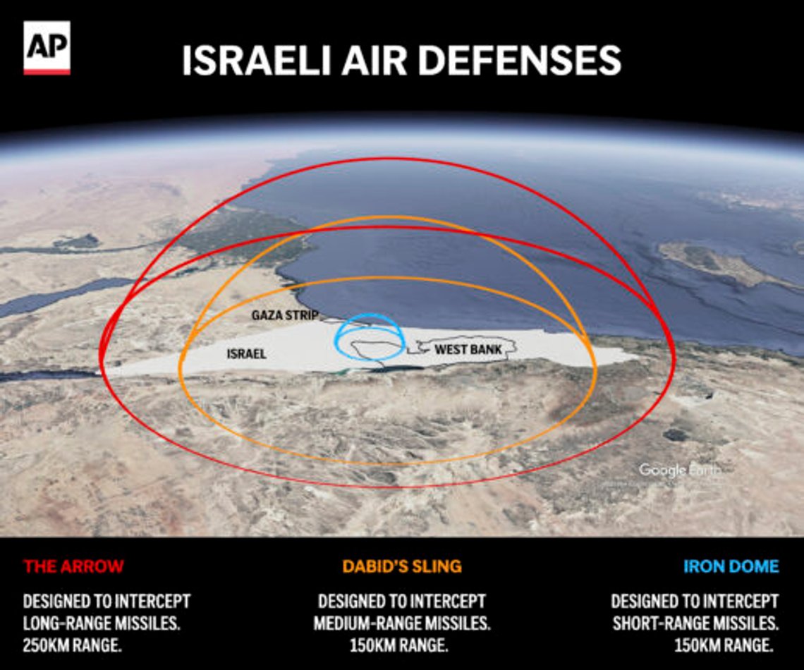 Grafiken visar kapaciteten och räckvidden för Israels luftförsvarsnätverk. Trump vill kopiera Israels försvar, som lyckades parera en storskalig attack från Iran i två omgångar. Grafiken visar kapaciteten och räckvidden för Israels luftförsvarsnätverk. Trump vill kopiera Israels försvar, som lyckades parera en storskalig attack från Iran i två omgångar.